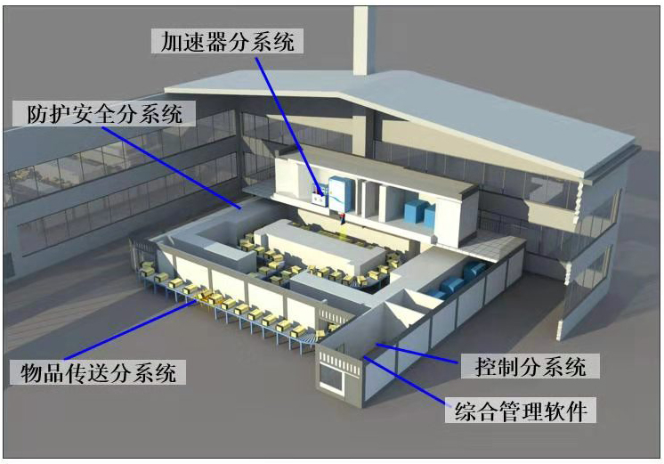 輻射滅菌的原理是什么? 輻射滅菌的原理是什么?